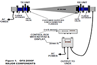 OFS Optical Flow Sensors for Wet Scrubbers, Bag Houses, and High Opacity - 3